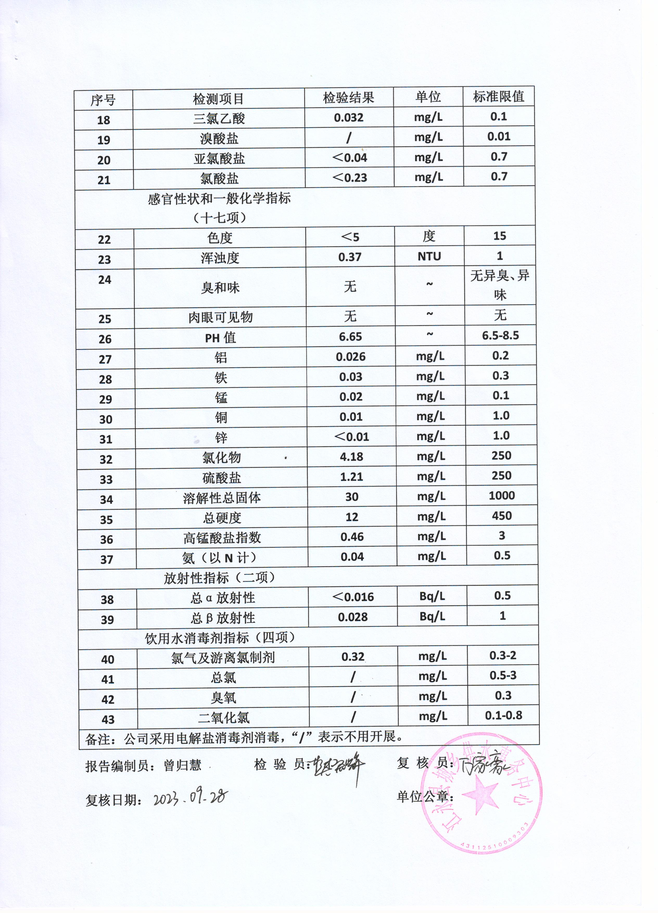 2023年江永县城乡供水事务中心出厂水质检测报告单9月